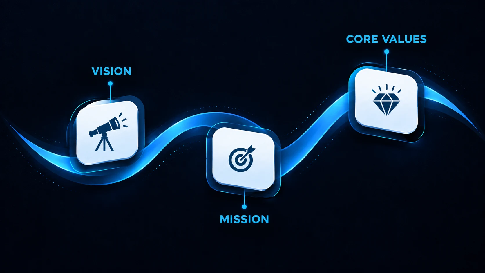 Advantus vision, mission and core values